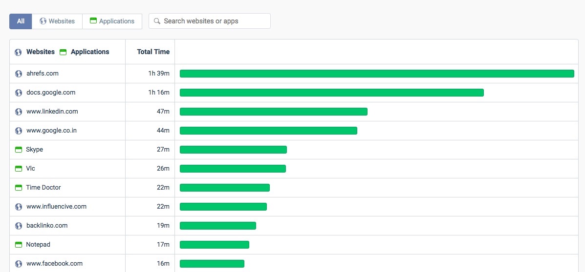 website and application monitoring