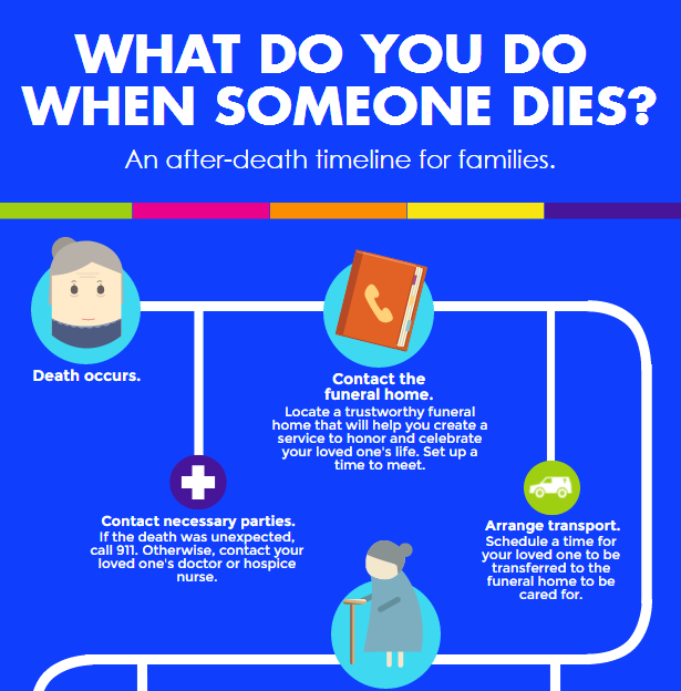funeral marketing