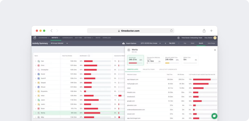 Activity Summary Report - Time Doctor