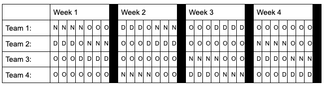 2-2-3 Dupont Schedule