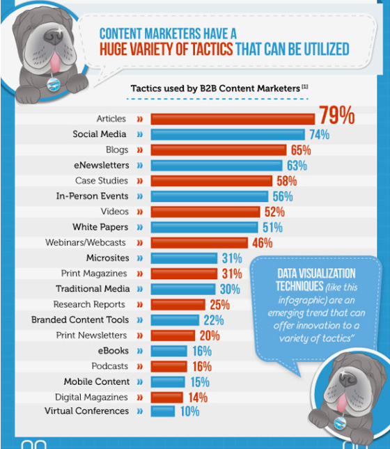 Funeral Content Marketing