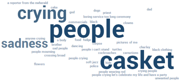 funeral_personalization_stats