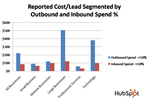 inbound_marketing_cost