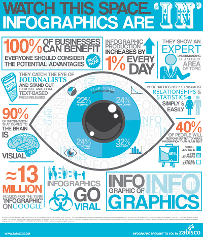 inforaphic