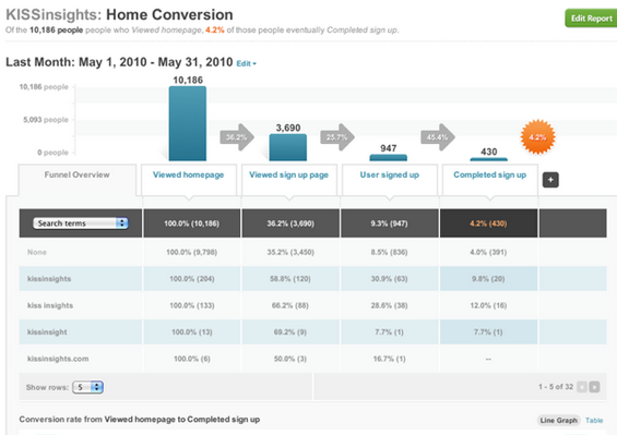 kissmetrics
