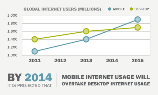 mobile_website_usage