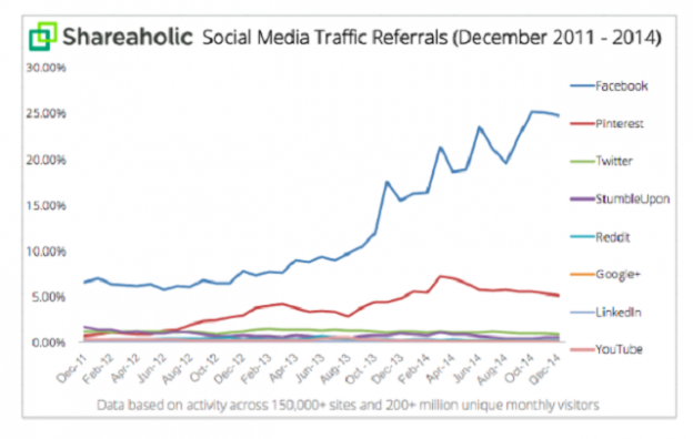 sm-trends
