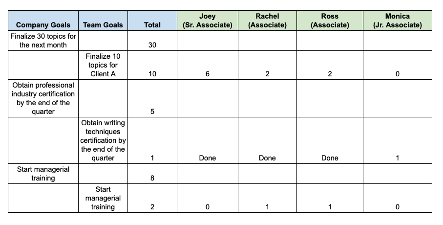 task completion form template