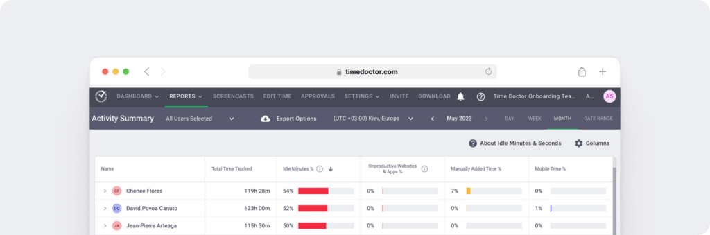 Time Doctor activity summary report