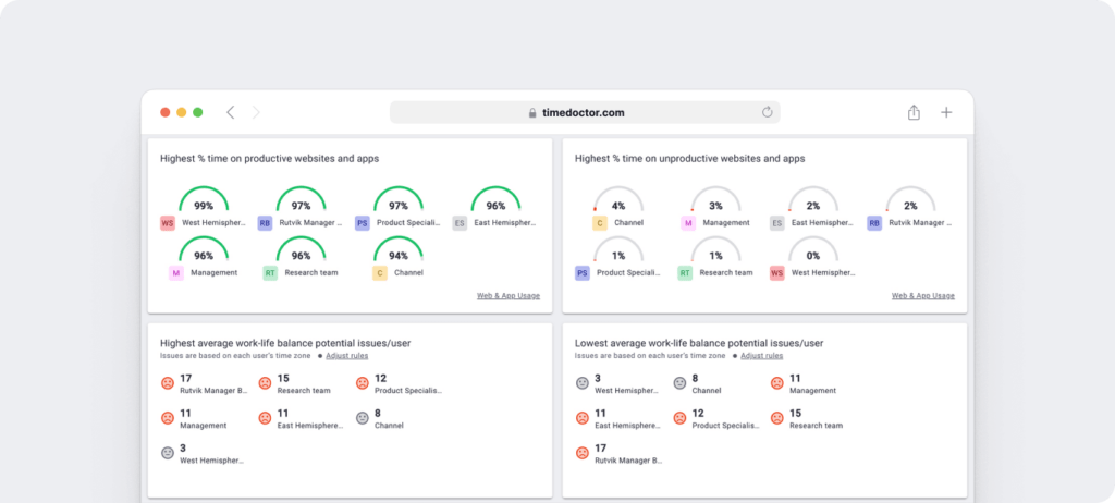 Time Doctor employee activity tracking